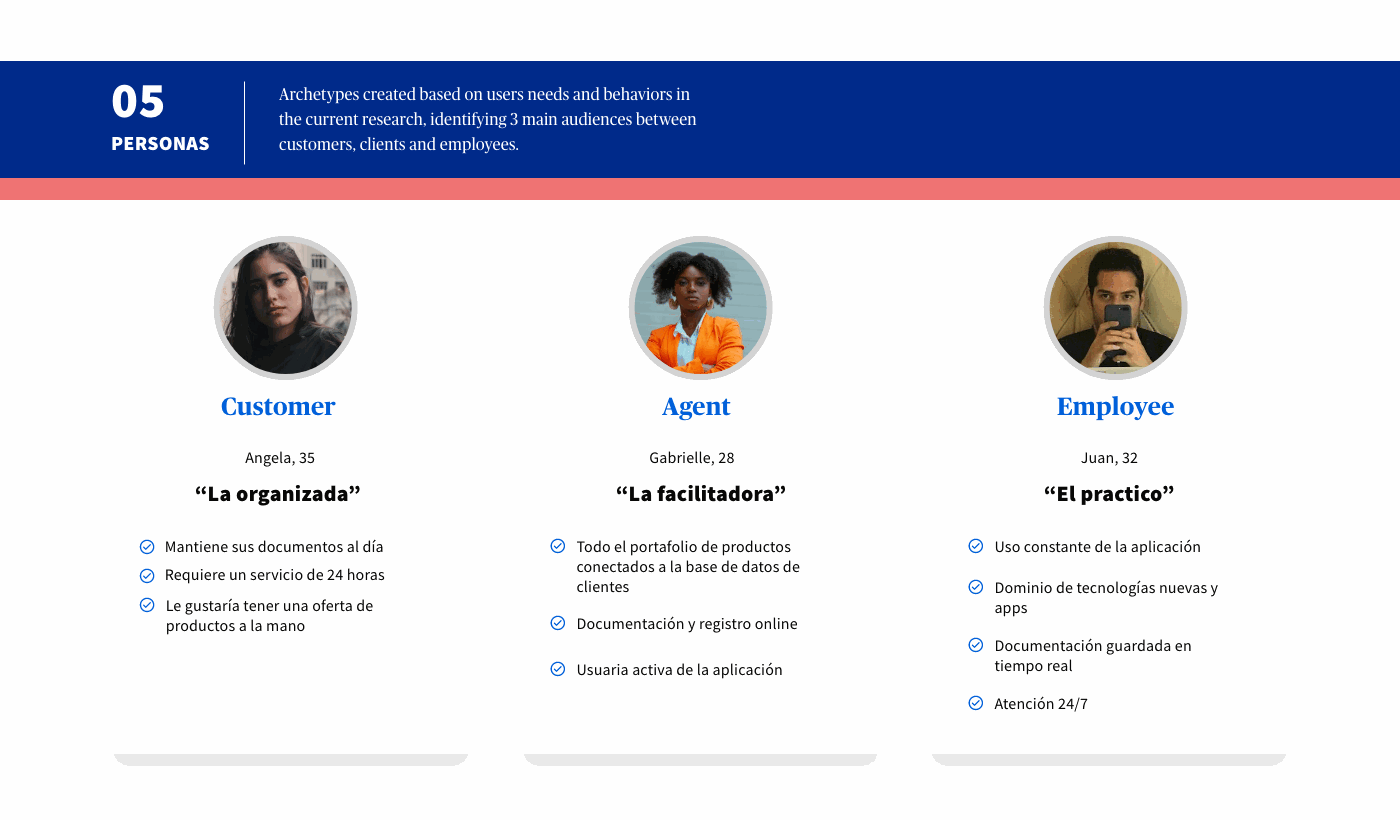 Three personas: Angela the customer, Gabrielle the agent and Juan the employee