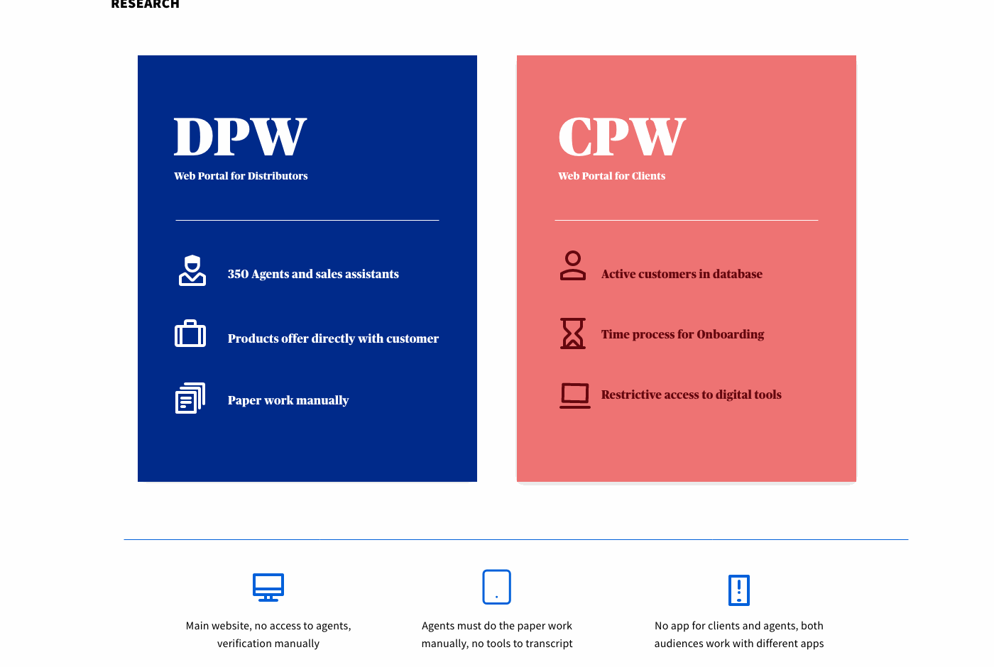 DPW, the distributor portal, next to CPW, the customer portal, with their research findings