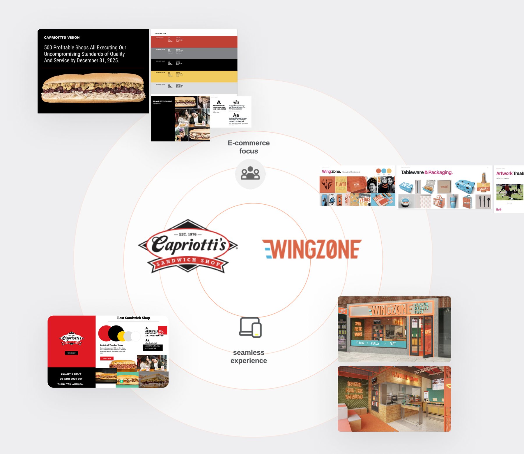Brand board: Capriotti's and Wing Zone identities, packaging, stores and web references around an e-commerce focus
