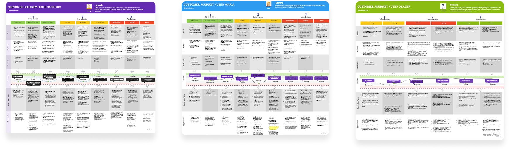 Customer journey maps for two savers and a car dealer