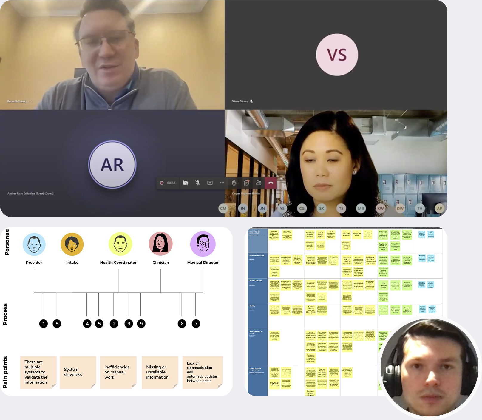 Remote interview sessions and affinity mapping of pain points